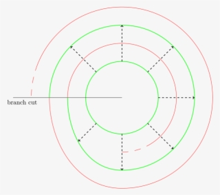Here Is A Picture Of The Squaring Map P2(z)=z2 (restricted - Circle #10060794