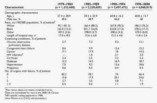 Characteristics Of Patients With Transparent Background - Number #10060916