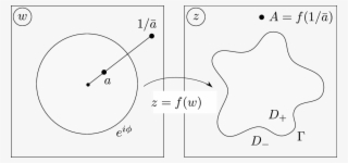 Conformal Map Z=f From The Exterior Of The Unit Circle - Diagram #10061098