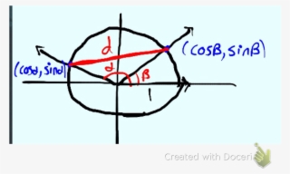 We Now Consider The Points P(cosa,sinb) And Q(cosb,sinb) - Diagram #10061256