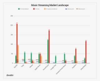 What Are The Chances My Music Streaming App Will Become - Diagram #10063526