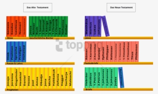 Free Png Bible Library Of Books Png Image With Transparent - Maqueta De La Biblia #10065304 Free Png Bible Library Of Books Png Image With Transparent - Maqueta De La Biblia #10065304