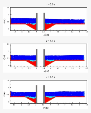 Side View Of Isph Computed Sediment Bed Scouring Process - Wyvern Ranch #10065890
