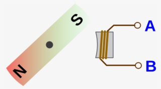 Electromagnetic Coil Electricity Electromagnetic Induction - Schrittmotor Schema #10072908