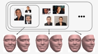 The Proposed System Reconstructs A Detailed 3d Face - Collage #10078130