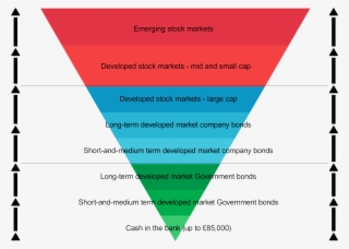 Lower Risk Investments - Risk Chart And Investments #10079323