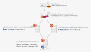 Jira Data Center Cluster Network Diagram - Jira On Load Balancer #10079949