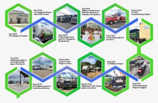 Leadership Is Unquestionably Integrity - Diagram #10081539