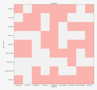 The First Thing To Notice Is That The Cavaliers Have - Beige #10081661