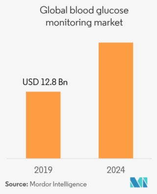 Bgm1 - Compound Annual Growth Rate #10085151