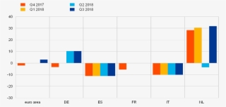 Share Of Loan Rejections Relative To The Volume Of - Loan Growth To The Firms Euro #10087300