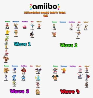 Wonderful Amiibo Rarity Chart About Uk Amiibo Visual - Orange #10087529