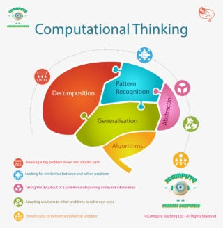 Achieving Computing Mastery - Computational Thinking Puzzles #10089163