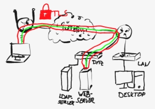 Images/sample Network Tls Broken Up - Illustration #10094437