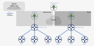 Offline Root - Diagram #10096497