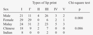 Types Of Lip Print Between Sexes And Races - Adrexx #1010763