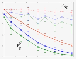 Color Online) Survival Probability P N G (solid Lines) - Library #1012425