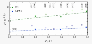 Figure S1 Williamson Hall Plot Obtained From X Ray - Powder Diffraction #1012563