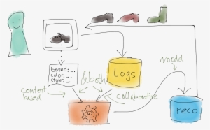 Sc16-reco - Data #1012762