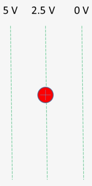 For Questions 9-10, Consider A Proton And The Green - Circle #1012867