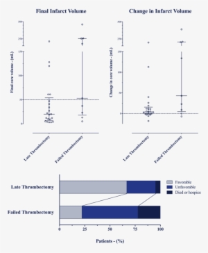 Outcomes After Successful Late Thrombectomy - Diagram #1012937