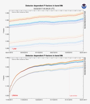Star Icvs Long Term Monitoring - Diagram #1013050