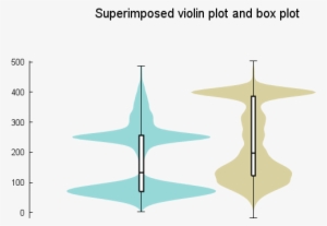 Gnuplot Violin Plot #1013083
