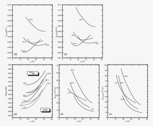 The Intrinsic Hfb Energies And The Hfb Plus Rotational - Drawing #1013111
