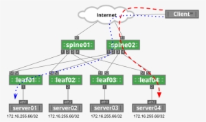 As A Result, The Modulo On Spine02 Has Changed From - Anycast Load Balancer #1013135