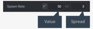 If The Value Is 50 And The Spread Is 3, Each Spawned - Property #1019461