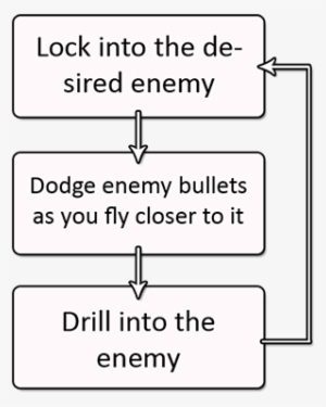 Workflow - Told A Better Love Story #1019739