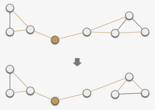 Community Structure1 13 Apr 2015 #10100970
