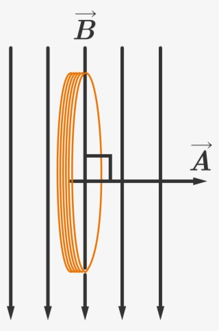 A Coil Of Wire In A Vertical Magnetic Field - Diagram #10104097