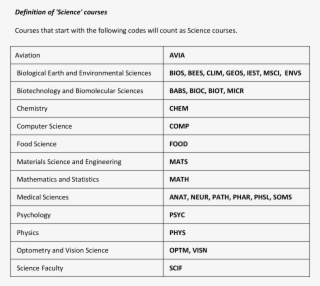 Science-courses 2 - Trust-preferred Security #10104818