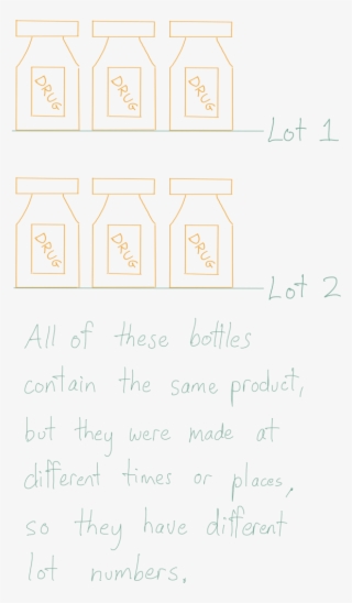 All Of These Bottles Contain The Same Product, But - Number #10104926