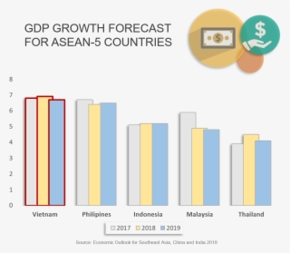 Communist Government That Have Resulted In Vietnam - Diagram #10110688