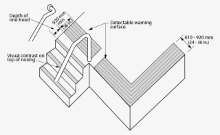 827 X 675 4 0 - Detectable Warning Surface Dimensions #10113081