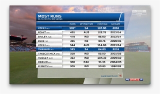 Reddit Cricket Streams Transparent Background - Stadium #10116430