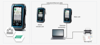 Certification Of Passive Network Components - Profibus #10117038