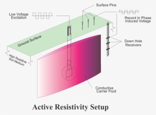 Qa/qc Monitoring - Diagram #10121396