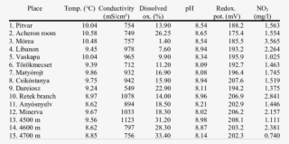 Chemical Parameters Of Drip Water - Mmts Time Table Falaknuma Lingampally #10122457