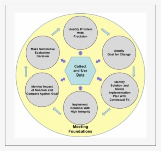 Tips = Team-initiated Problem Solving - Circle #10123602