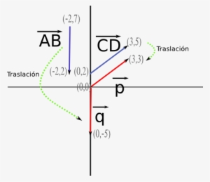 Muestra La Traslación De Los Vectores Al Origen - Vectores En Plano Cartesiano Fisica #1021769