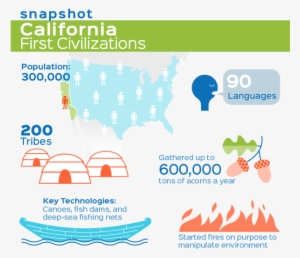 The First Civilizations - Online Advertising #1021815