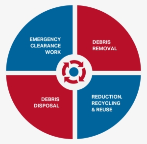 Fema Debris - Circle #1022016
