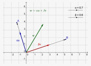 Historia De Los Espacios Vectoriales - Plot #1022037