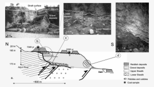 Relationships Between The Strath Terraces And The Mdt - River #1022154