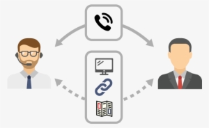 Collaboration Room - Collaborate With Customer #1022981