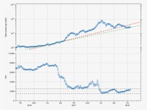 The Custom Easy Button “essential” - Plot #1023210