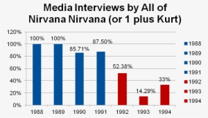 That - Nirvana #1024471